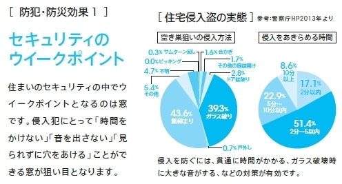 まどまど