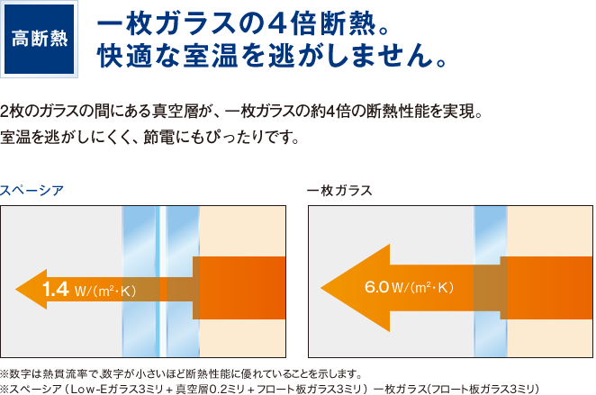 スペーシア　高断熱