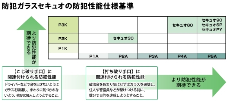 性能基準