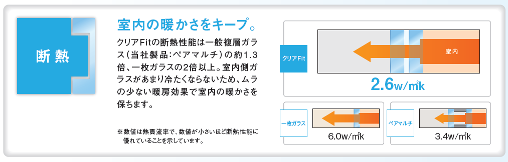 クリアＦｉｔ　断熱