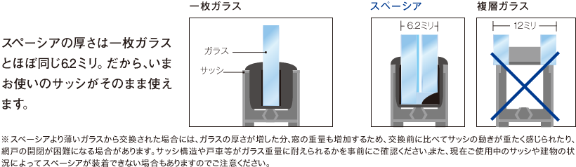 取替簡単