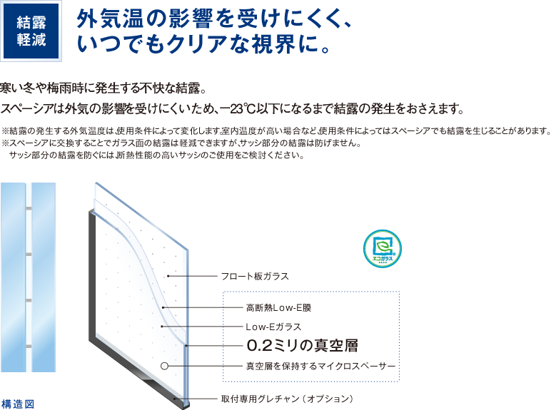 スペーシア　結露防止