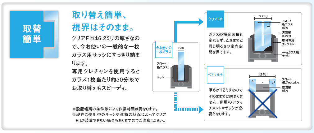 クリアＦｉｔ　取替簡単