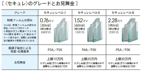 まどまど