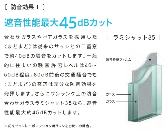 インナーウインドまどまど 引き違い窓 4枚建 複層ガラス[透明3mm+透明3mm][幅3600×高600] インナーウインドまどまど 引き違い窓 4枚建 複層ガラス[透明